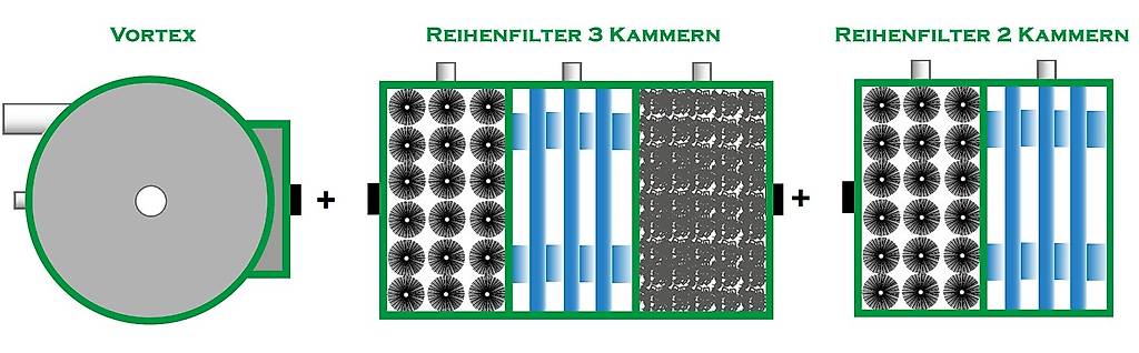 GFKReihenfilter 5Kammer Vortex neu im Kanton Aargau tutti.ch