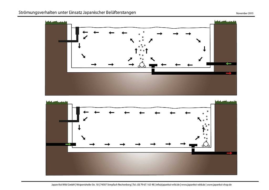 JapanBelüfterring d=600mm für Teichbelüftung neu im Kanton Aargau