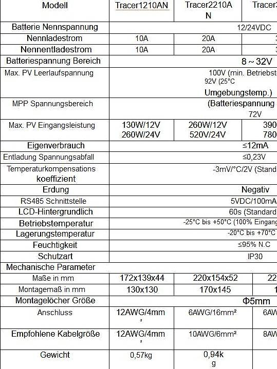 Epever Tracer 2210 AN MPPT 20A 100V Solarregler Neu Im Kanton Bern