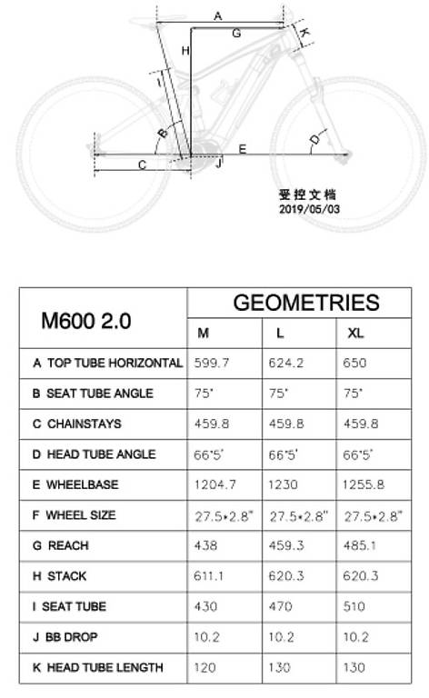 ebike 120nm