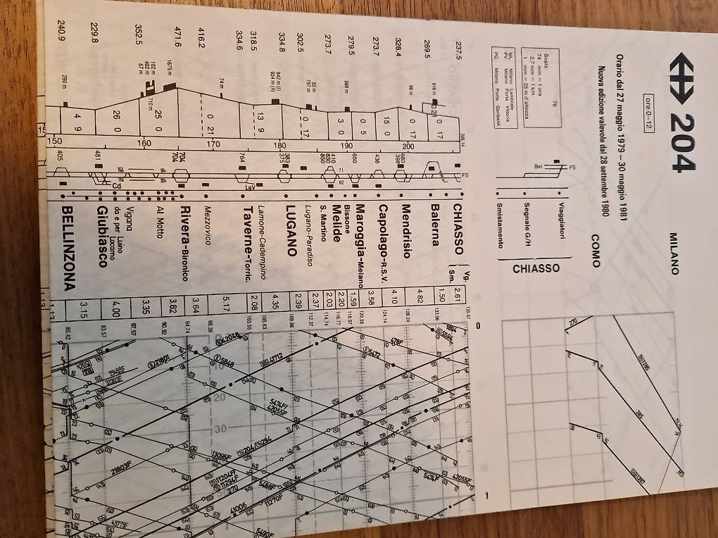 SBB Graphischer Fahrplan Tessin Im Kanton St Gallen Tutti Ch