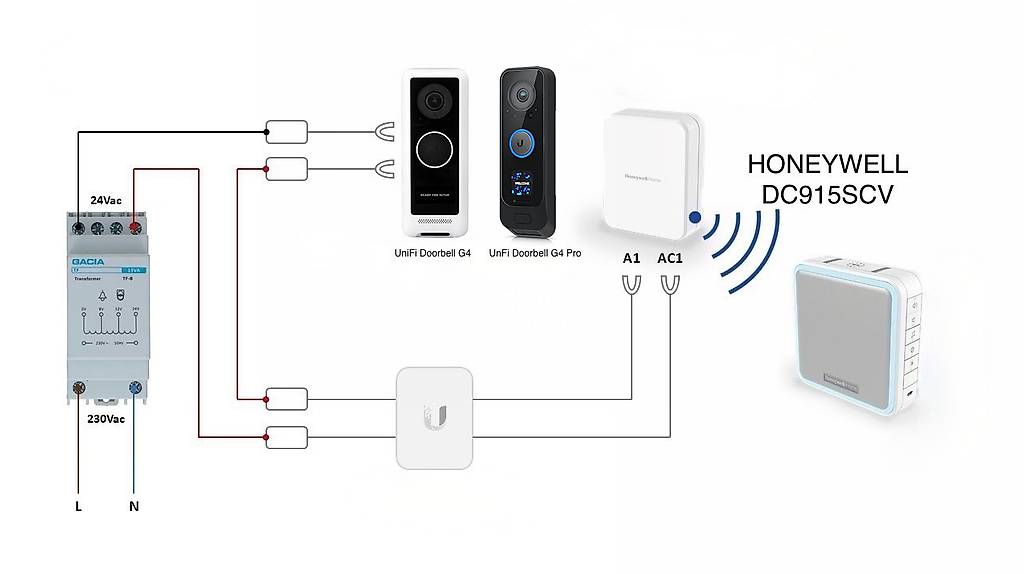 Blink Doorbell Mit Gong Verbinden