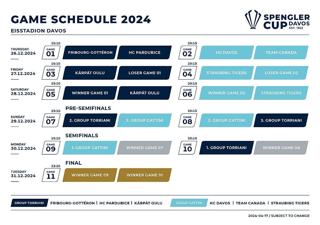 2 Tickets für Spengler Cup 2024 Spiel 07 29.12. um 1510 im Kanton