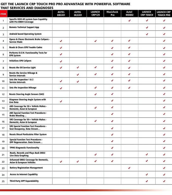 Original Launch Creader X Crp Touch Full Diagnose Obd Tutti Ch