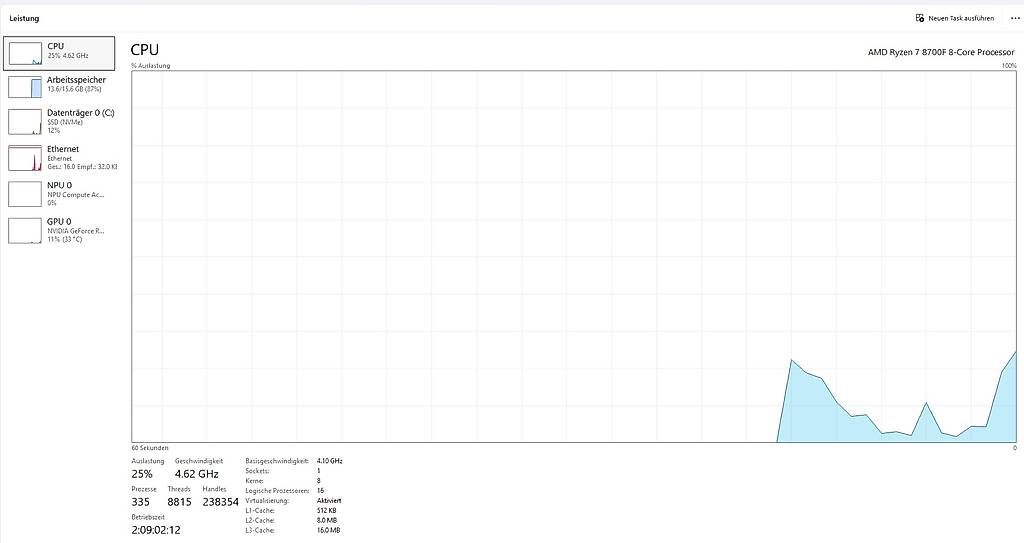 Komplettes Gaming Setup (Gaming PC, 2x Monitor) im Kanton Zürich - tutti.ch